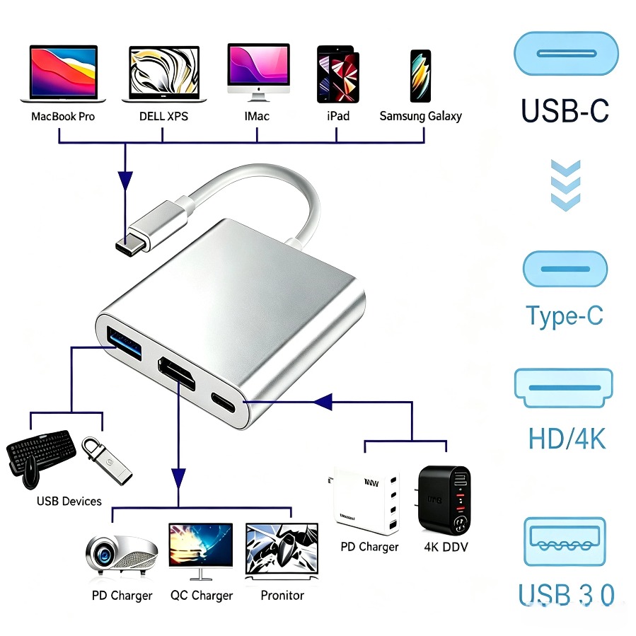 3-in-1 USB 3.0 Hub USB-C naar  - Home Office For Mac recensie en prijs