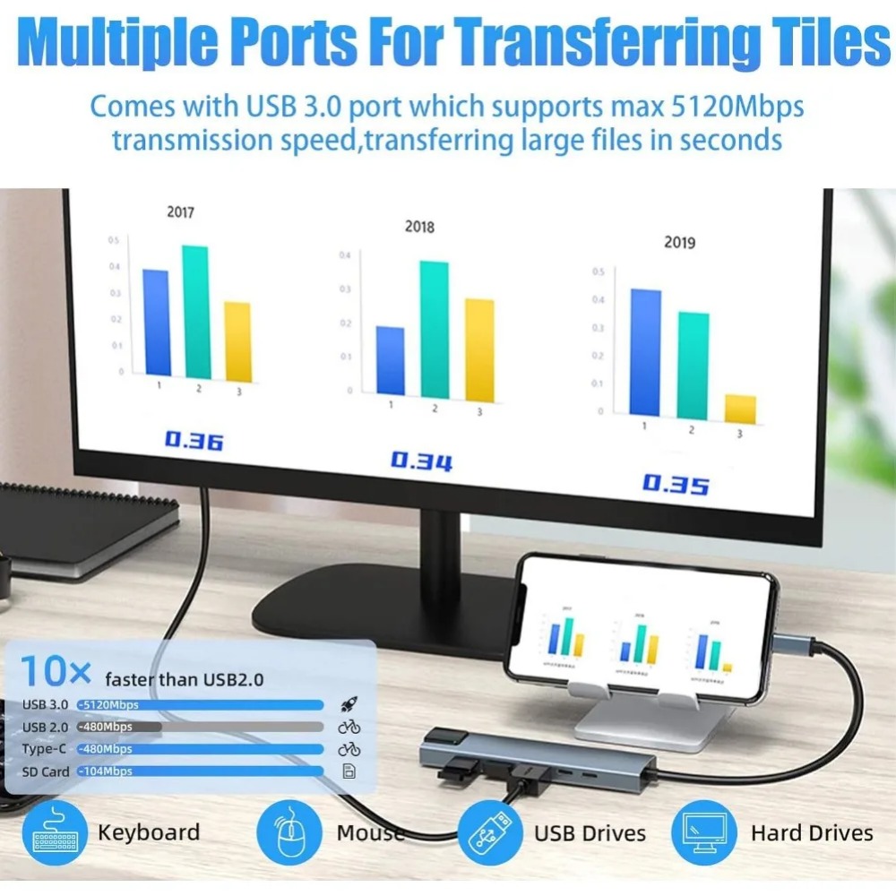 USB-C Hub 8/7-in-1 4K HDMI Ada - Home Office For Mac recensie en prijs