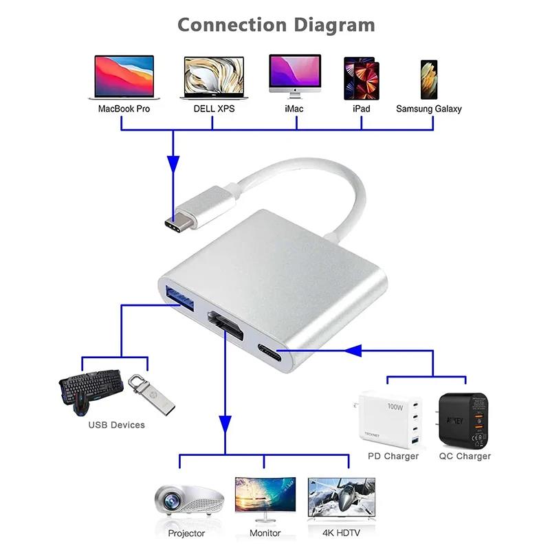 3-in-1 Type-C naar HDMI-compat - Home Office For Mac recensie en prijs