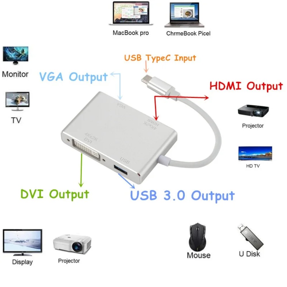 4K Type C Naar Hdmi Vga Usb Dv - Home Office For Mac recensie en prijs